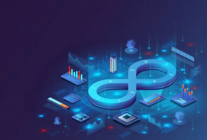 Custom DevOps Integration