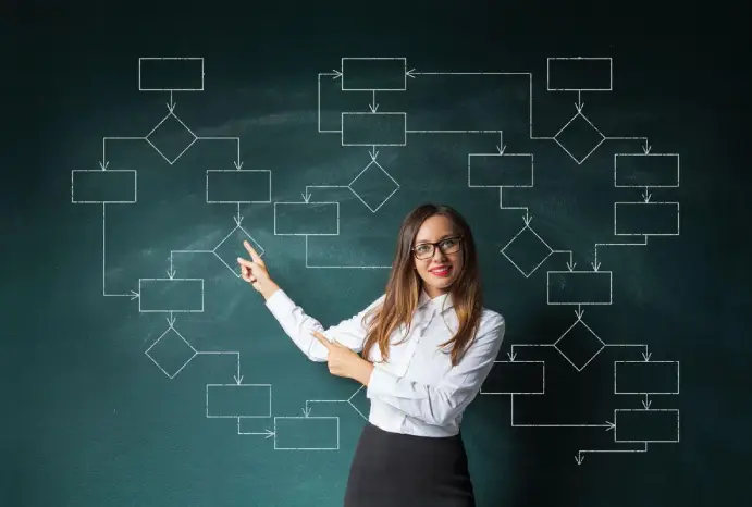 Process and Workflow Automation